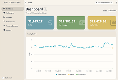 HyperDashboard - Portfolio Analytics